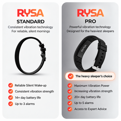 RYSA Silent Vibration Alarm